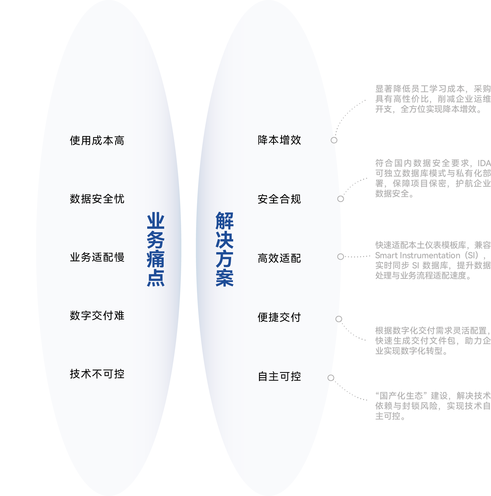 业务痛点与解决方案